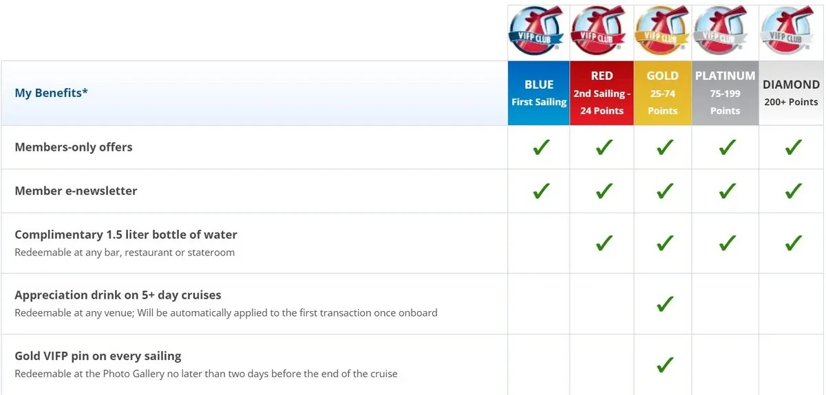 Carnival_Cruise_Line_VIFP_early_tiers_50f56901d2.webp