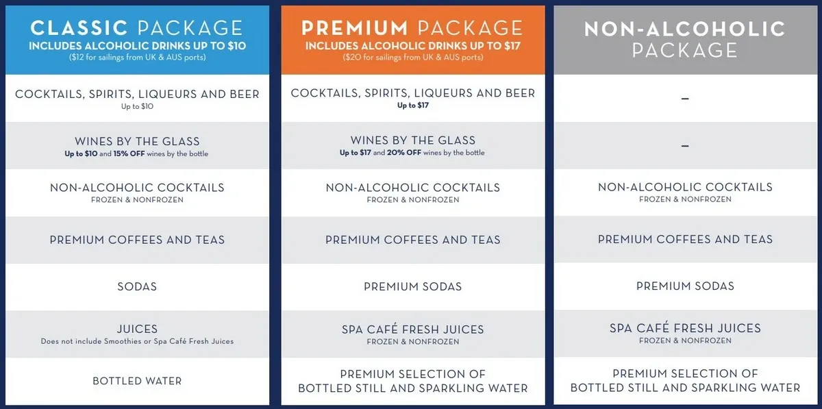 Celebrity_Cruise_Line_Drink_Packages_60568b9e26.webp