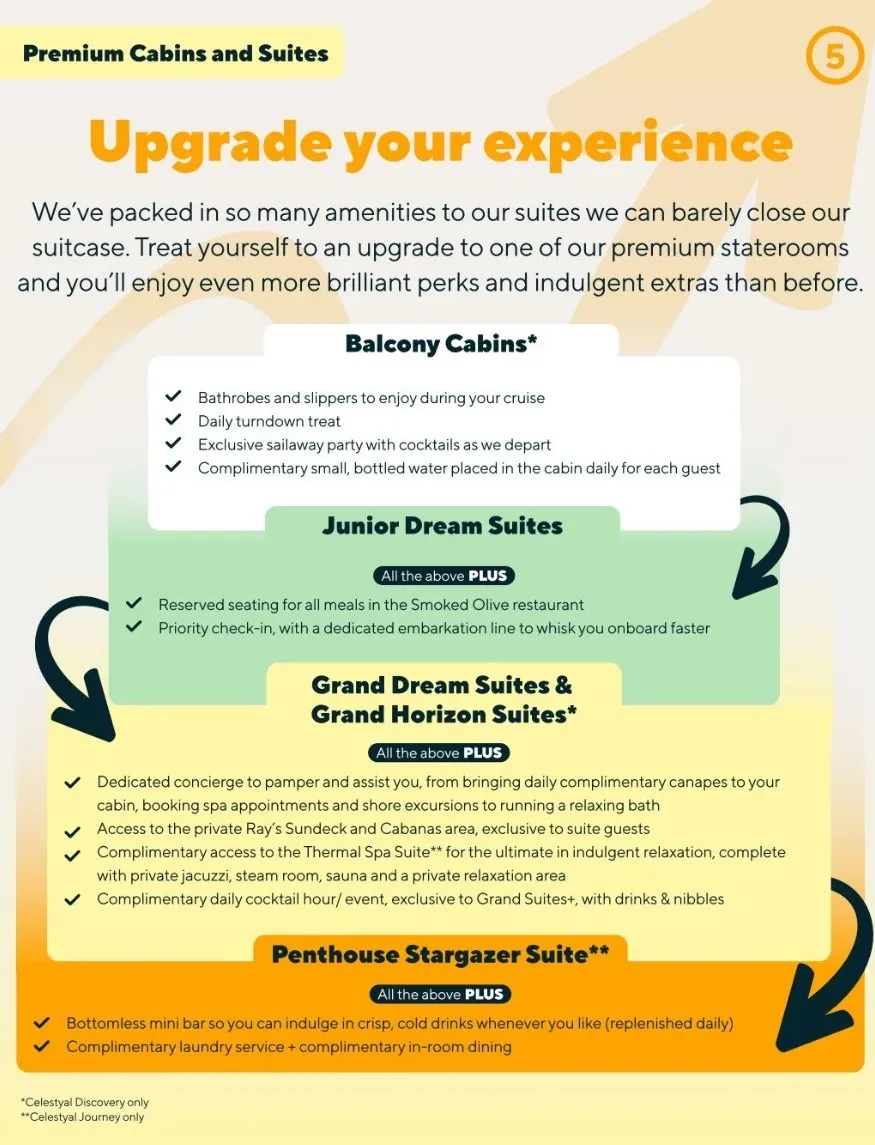 Celestyal_Cruises_room_category_perks_b6b3317fbf.webp