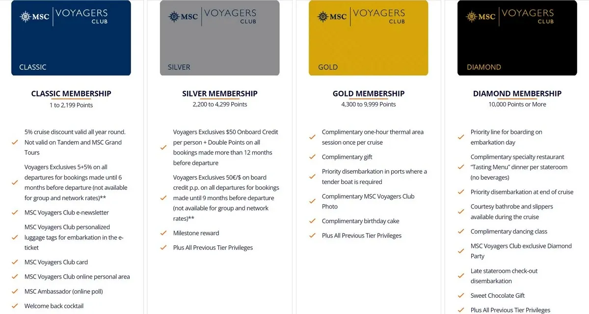 MSC_Cruise_Line_Voyagers_Club_perks_89ec0ce1cc.webp
