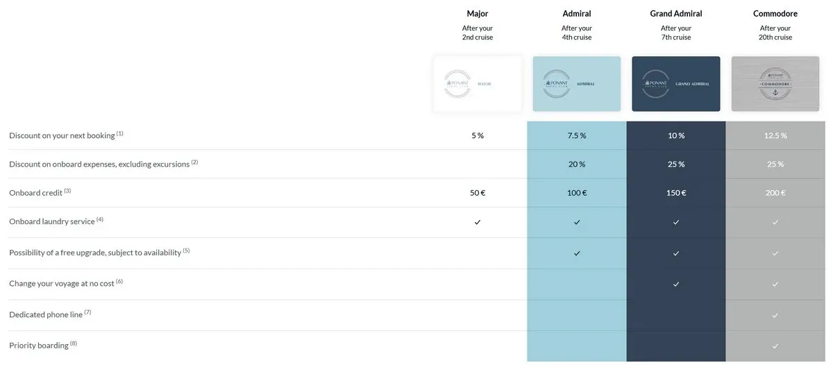 Ponant_Cruises_Loyalty_Club_86ed64ac34.webp