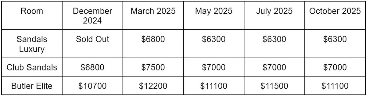 Sandals_Dunns_River_resort_room_price_comparison_table_5844a1deeb.webp