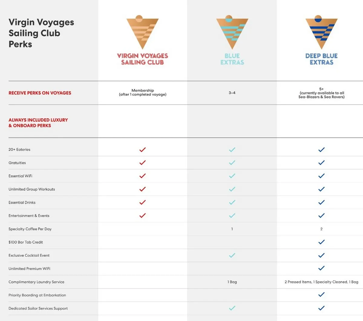 Virgin_Voyages_Sailing_Club_perks_5a8d9d314f.webp